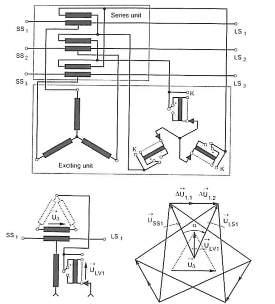 تصویر  Phase shifting transformers