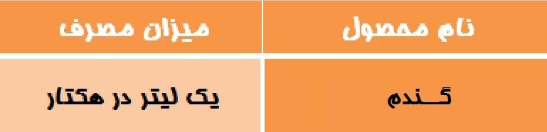 تصویر  Tebuconazole 25% EW